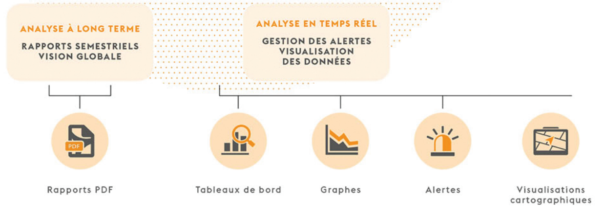 Connecter La Ressource à Internet Connecter La Ressource En